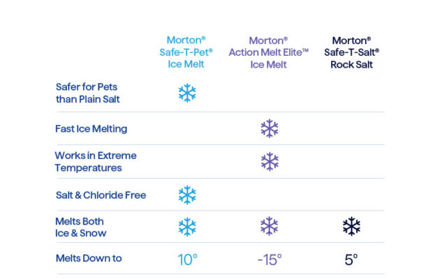 MORTON<sup>®</sup> ACTION MELT ELITE™ 2