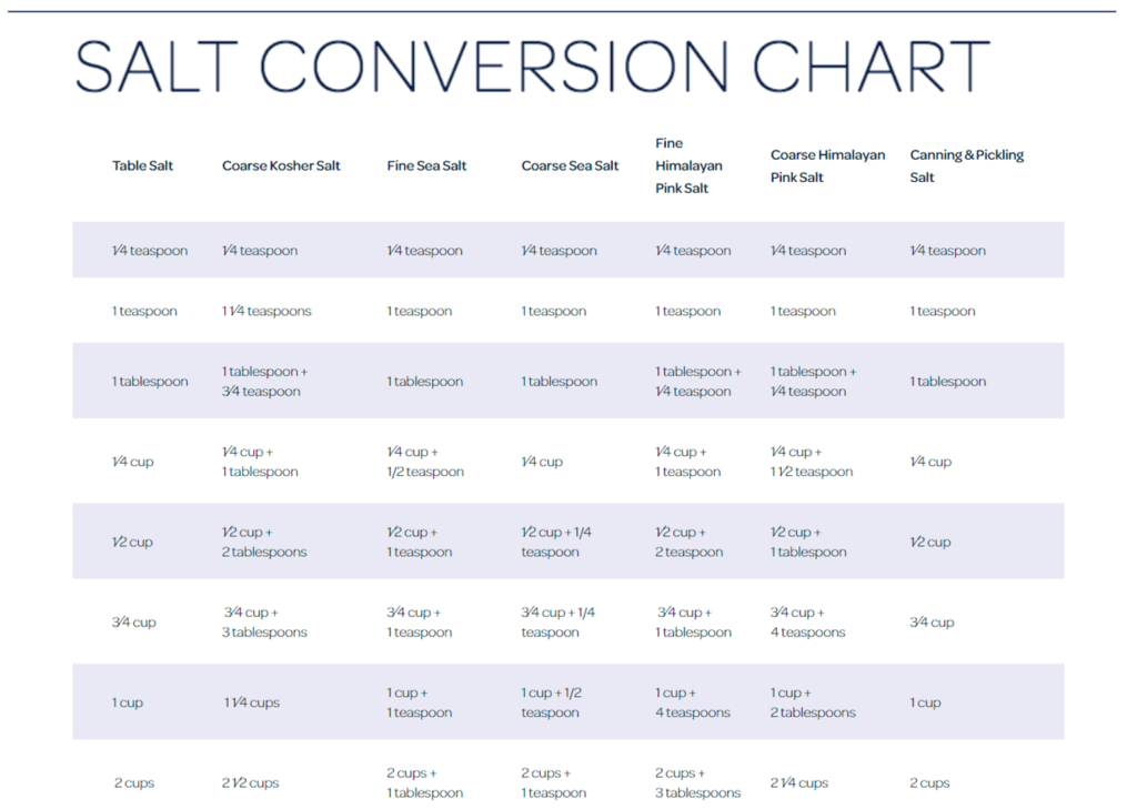 Salt Conversion Chart 2 Morton Salt