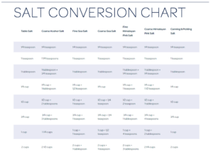 Salt Conversion Chart 2